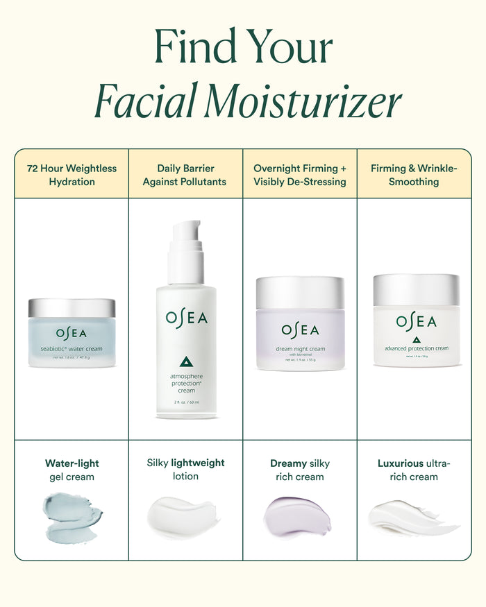 Facial moisturizer comparison chart featuring Seabiotic Water Cream, Atmosphere Protection Cream, Dream Night Cream, and Advanced Protection Cream