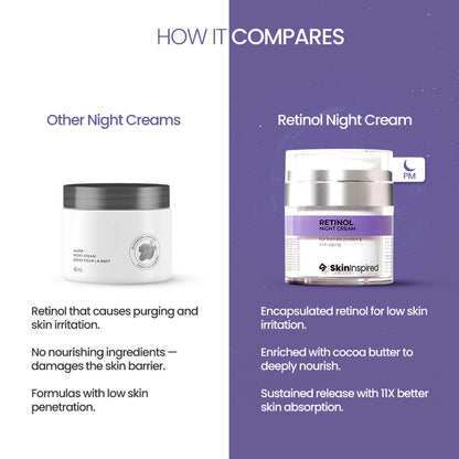 "SkinInspired Retinol Night Cream (50g) – anti-aging night cream for all skin types that moisturizes, reduces visible signs of aging, and supports epidermal regeneration for firmer, rejuvenated skin.