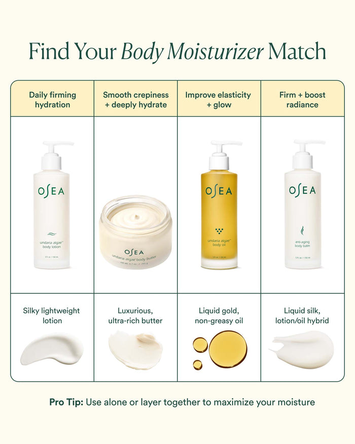 Body moisturizer comparison chart guiding shoppers by hydration, firmness, glow, and texture