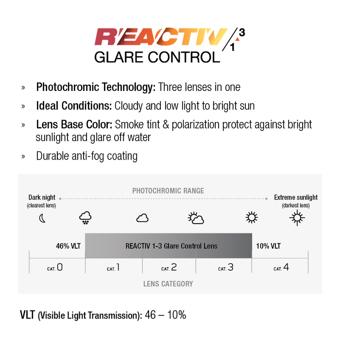 Reactive 1-3 Glare Control lens technology description on a white background. #color_translucent-brown-/-black-with-reactiv-1-3-glare-control-lens