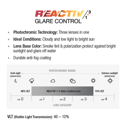 Reactive 1-3 Glare Control lens technology description on a white background. #color_translucent-brown-/-black-with-reactiv-1-3-glare-control-lens