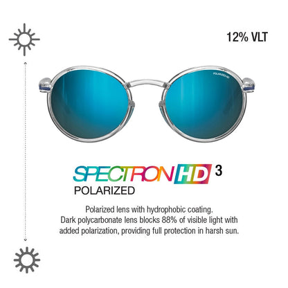 Oval sunglasses with mirrored blue lenses and silver metal frames, shown on a white background with text reading '12% VLT', 'SPECTRON HD 3 POLARIZED', and lens feature copy. #color_translucent-crystal-/-blue-with-spectron-3-hd-polarized-lens