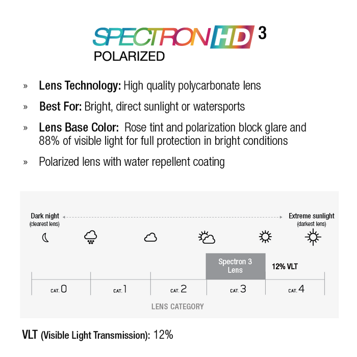 Spectron HD 3 lens technology description on a white background. #color_translucent-crystal-/-blue-with-spectron-3-hd-polarized-lens