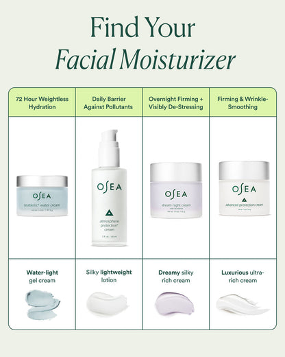 Comparison chart: Find Your Facial Moisturizer including Seabiotic® Water Cream, Atmosphere Protection® Cream, Dream Night Cream with Bio-Retinol and Advanced Protection Cream
