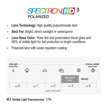 Spectron HD 3 lens technology description on a white background. #color_black-with-spectron-3-polarized-hd-lens