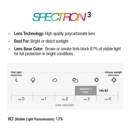 Spectron 3 lens technology description with color and light transmission details. #color_copper-tobacco-with-spectron-3-lens