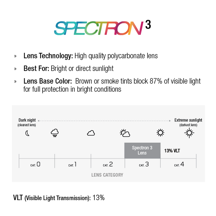 Spectron 3 lens technology description with color and light transmission details. #color_black-matte-black-with-spectron-3-lens