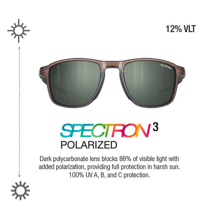 Spectron 3 Polarized sunglasses with a brown wood-grain frame and dark green lenses, shown on a white background with feature callouts including '12% VLT' and text about light-blocking polarization. #color_brown-/-dark-army-green-with-spectron-3-polarized-lens