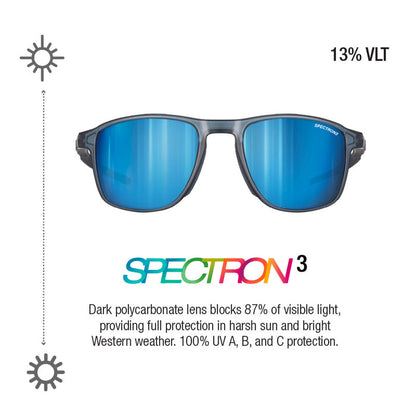 Spectron 3 sunglasses with dark gray frames and blue mirrored lenses, shown on a white background with feature callouts including '13% VLT' and descriptive text about UV and light-blocking protection. #color_black/-black-with-spectron-3-lens