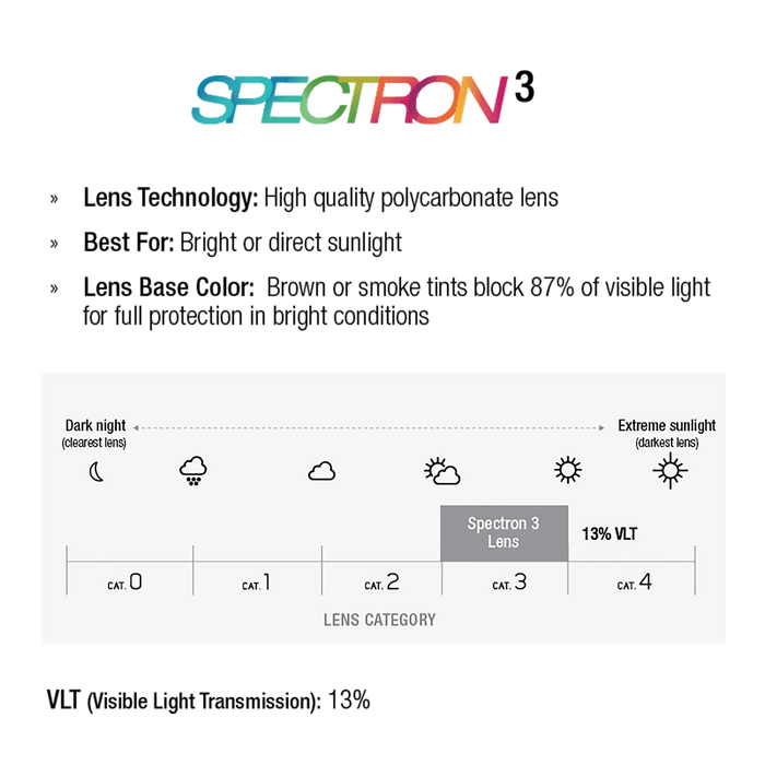 Spectron 3 lens technology description with icons and text on a dark background. #color_black/-black-with-spectron-3-lens