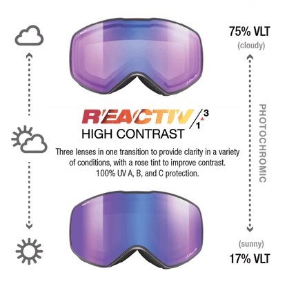 The Julbo-usa Cyclon ski goggles are helmet compatible with lenses that shift from 75% VLT (cloudy) to 17% VLT (sunny), offering a wide field of view, high contrast vision, and full UV protection. #color_black-with-reactiv-1-3-high-contrast-lens