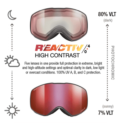 The Julbo-usa Cyclon ski goggles offer a wide field of vision and come with two helmet-compatible lens tints: an 80% VLT for low light and a 7% VLT for sunny days, showcasing their photochromic range. #color_black-with-reactiv-0-4-high-contrast-lens