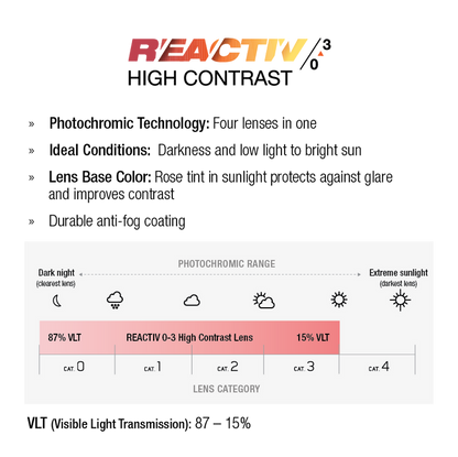 Reactive 0-3 high contrast lens technology description on a white background. #color_density-lens-(pair)-0-3-hc