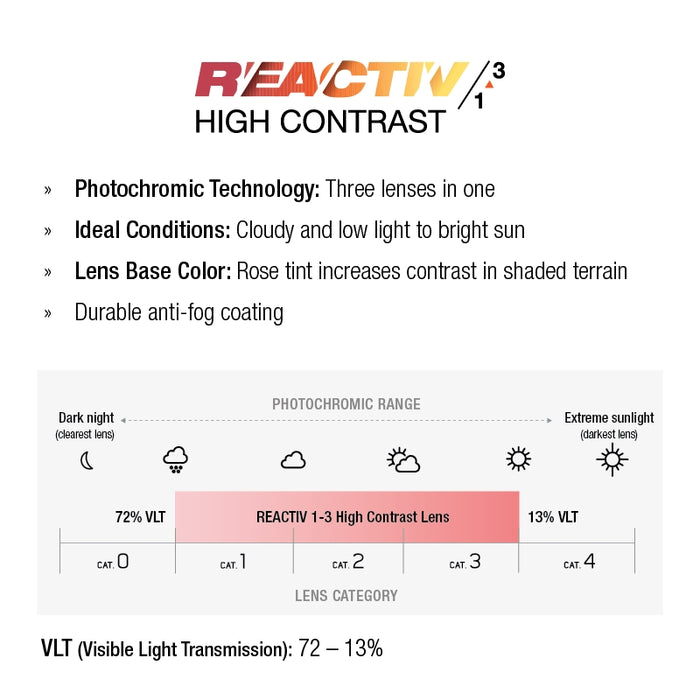 Density Watt'ever Edition REACTIV