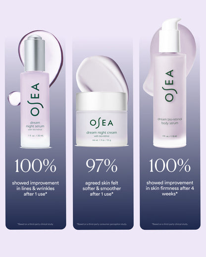 Clinical results highlighting 100% wrinkle improvement, 97% smoother skin, and 100% firmer skin claims for Dream trio