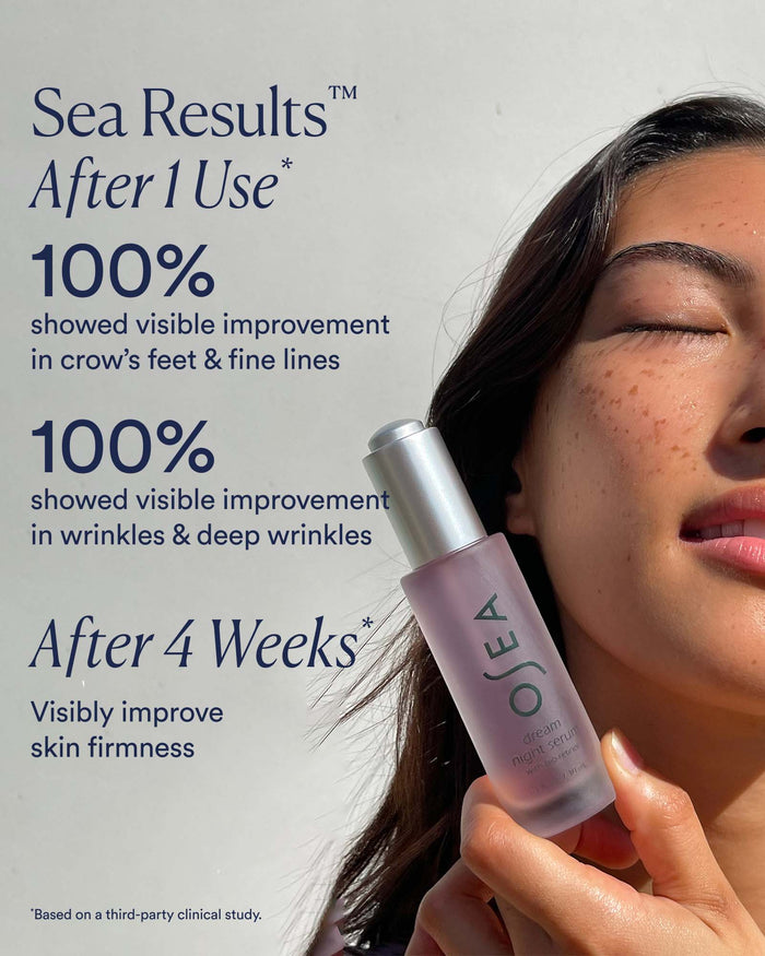 Clinical results showing 100% visible improvement in fine lines and wrinkles and firmer skin after four weeks