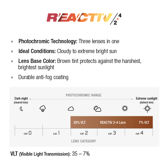 Informative graphic detailing Julbo Eyewear Edge Cover Sunglasses Parts, featuring REACTIV photochromic lenses (35–7% VLT), brown tint, anti-fog coating, and side shields for protection in cloudy to extreme sunlight conditions. #color_edge-cover-lens-reactiv-2-4
