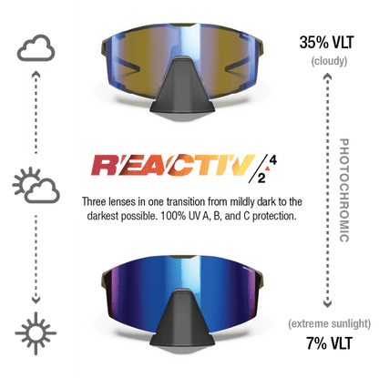 Two pairs of Julbo Eyewear Edge Cover sunglasses offer photochromic lenses (35% VLT in clouds, 7% in sun), UV protection, and an adjustable nosepiece for a secure fit. #color_army-black-with-reactiv-2-4-lens