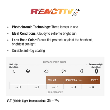 An infographic explains Julbo Eyewear’s Edge Cover sunglasses with Reactiv photochromic lenses (VLT 35%-7%), brown tint, adjustable nosepiece, and anti-fog coating for bright sun protection. #color_army-black-with-reactiv-2-4-lens