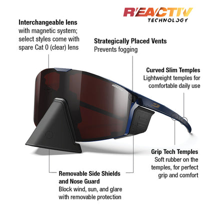 A pair of blue and black Reactiv Technology sport sunglasses with callout labels pointing to features like interchangeable lenses, strategically placed vents, curved slim temples, grip Tech temples, and removable side shields, on a white background. #color_blue-blue-with-reactiv-0-4-high-contrast-lens