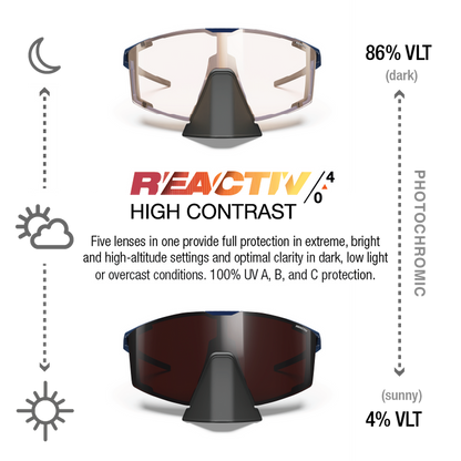 A product infographic for REACTIV 4 High Contrast photochromic sports sunglasses, showing the top and bottom lens configurations with icons for moon, sun, and clouds, and text detailing VLT and photochromic properties. #color_blue-blue-with-reactiv-0-4-high-contrast-lens
