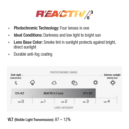 Diagram explaining Julbo-usa Ultimate sunglasses, featuring a panoramic 4-in-1 lens that adapts from 87% VLT (lightest) to 12% VLT (darkest), smoke tint, and anti-fog tech for optimal performance. #color_reactiv-0-3-lens-smoke
