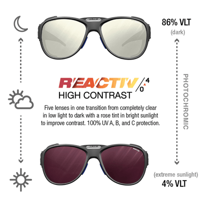 The Julbo-usa Explorer 2.0 glacier sunglasses feature photochromic REACTIV lenses that shift from light (86% VLT) to dark (4% VLT), providing top protection for alpine mountaineering in changing light conditions. #color_black-blue-with-reactiv-0-4-high-contrast-lens