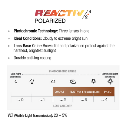 Informational graphic explains Julbo Eyewear's Explorer Sunglasses Parts with REACTIV polarized lenses: tech, ideal use, base color, anti-fog coating, 20–5% VLT, and Side Shields that boost performance. #color_explorer-xl-reactiv-2-4-polarized-lens