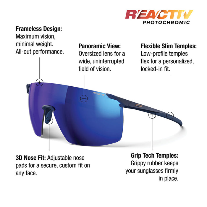 Reactiv Photochromic sunglasses with blue mirrored lenses and dark gray frames, surrounded by callout text explaining key features like frameless design, panoramic view, flexible temples, 3D nose fit, and grip tech. #color_dark-blue-brass-with-reactiv-1-3-high-contrast-lens