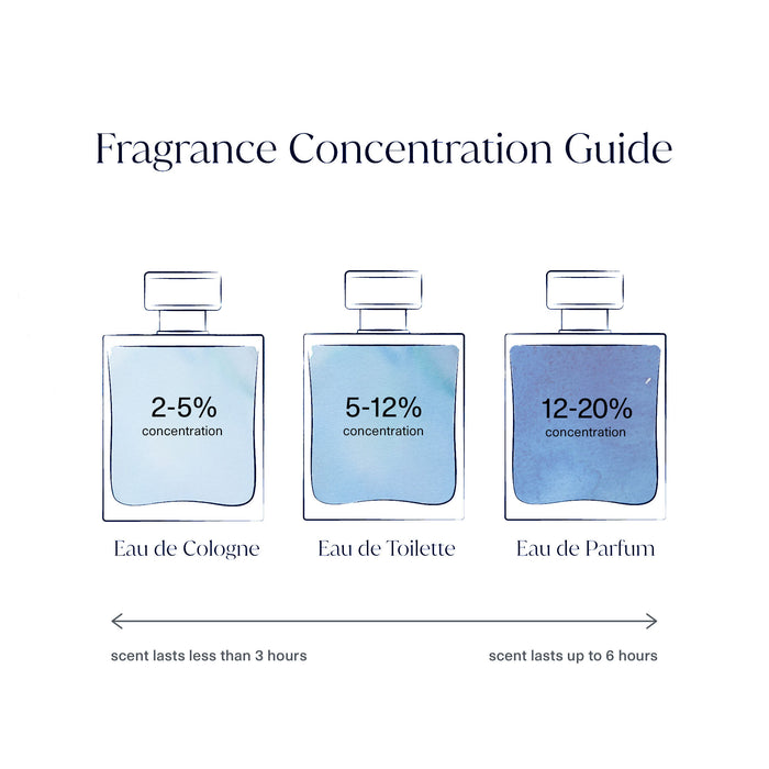 Swatch image of Chantecaille Frangipane Eau de Parfum