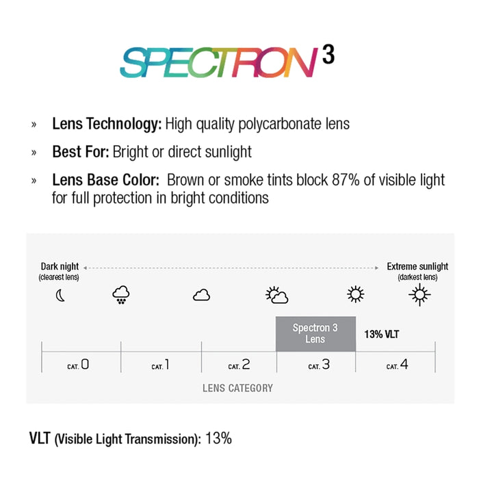 Frequency Watt'ever Edition Spectron