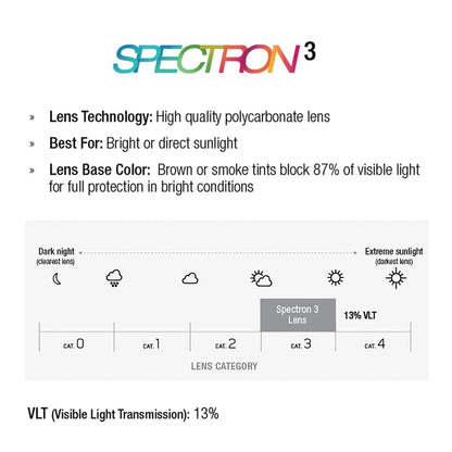 Frequency Watt'ever Edition Spectron