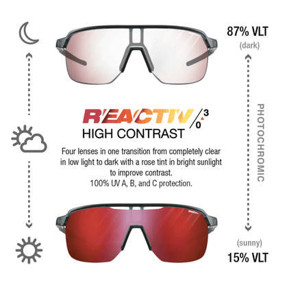 Julbo Eyewear’s Frequency sunglasses feature photochromic, vented shield lenses that shift from clear (87% VLT) in low light to a dark rose tint (15% VLT) in sunlight, offering high contrast and full-coverage protection. #color_translucent-blue-black-with-reactiv-0-3-high-contrast-lens