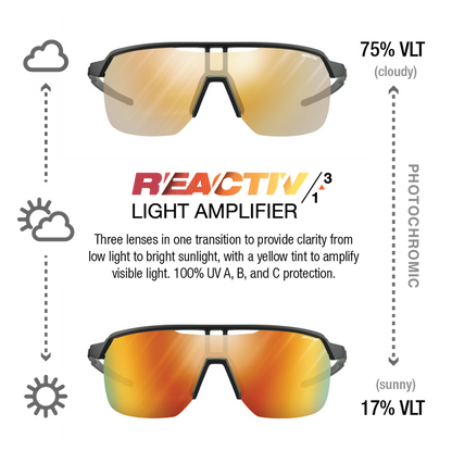 Reactiv 3 Light Amplifier sunglasses shown twice on a white background, with explanatory text and icons about cloudy and sunny light transmission. The top pair is labeled 75% VLT cloudy, and the bottom pair is labeled 17% VLT sunny. #color_black-gray-with-reactiv-1-3-light-amplifier-lens
