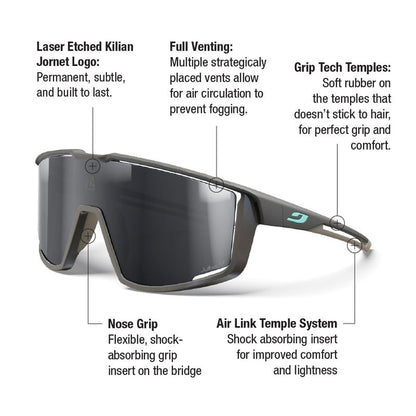 Sunglasses with labeled features on a white background