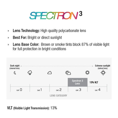 Fury Watt'ever Edition Spectron