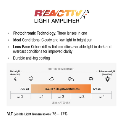 Chart explaining Julbo USA Fury REACTIV 1-3 Light Amplifier Lens with yellow tint (75–17% VLT) for enhanced clarity in changing light—perfect for sports eyewear and cycling sunglasses; with photochromic lenses and usage suggestions. #color_mint-grey-clear-rose-with-reactiv-1-3-light-amplifier-lens