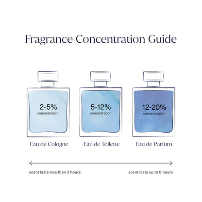 Swatch image of Clinique Happy Perfume Spray