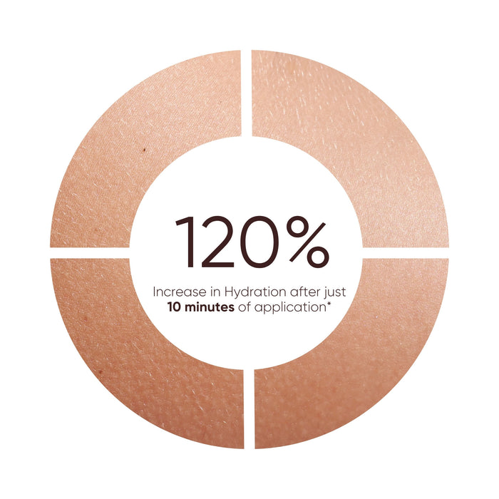 Information related to Plantkos Hydrating Moisturizer