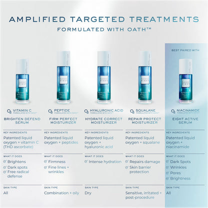 Information related to Element Eight O2 Vitamin C Brighten Defend Serum