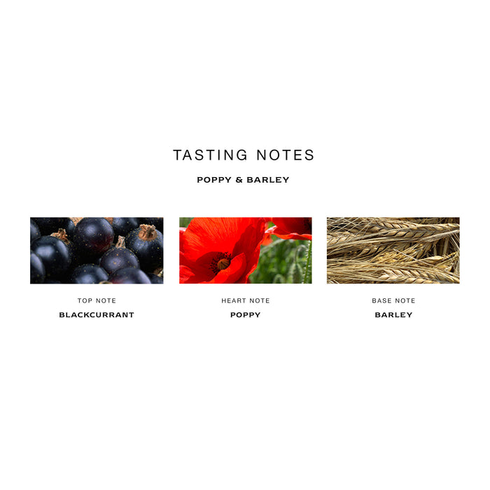 Information related to Jo Malone London Poppy and Barley Cologne