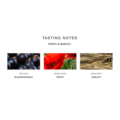 Information related to Jo Malone London Poppy and Barley Cologne