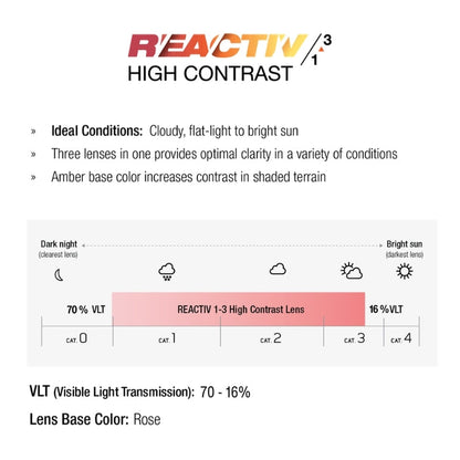 A product information graphic for the REACTIV High Contrast lens. The graphic features the REACTIV brand logo at the top, descriptive text detailing its ideal conditions (cloudy, flat-light to bright sun), three-lens system benefits, and amber base color for contrast. #color_black-with-reactiv-1-3-high-contrast-lens