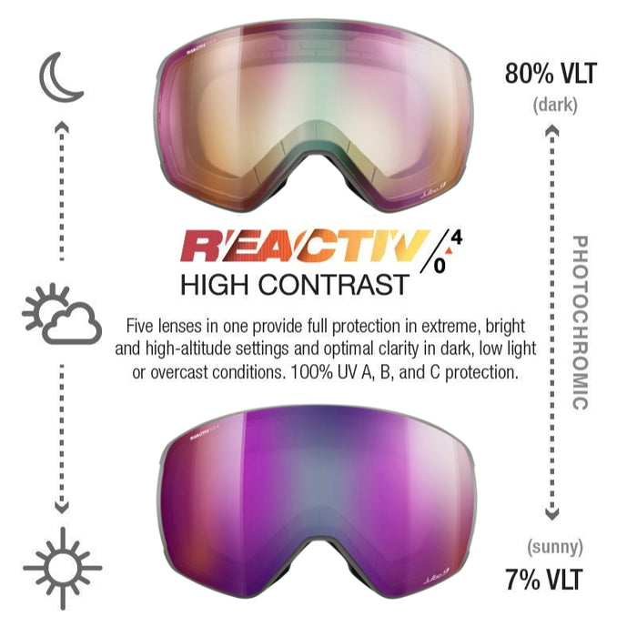 A product infographic showing two views of a ski/snowboard lens with the Reactiv 4 Ultra technology. The top lens is labeled '80% VLT (dark)' and shows a warm bronze/gold tint, while the bottom lens is labeled '(sunny) 7% VLT' and shows a purple/pink tint. #color_gray-with-reactiv-0-4-high-contrast-lens