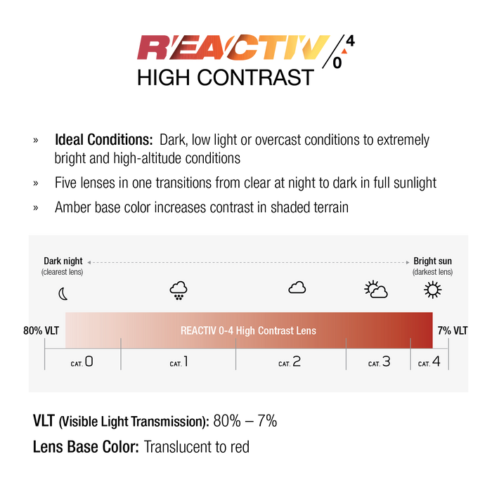 A product information graphic for the REACTIV 0-4 High Contrast lens. The graphic features a white background with black text and a diagram illustrating the lens color transition from clear to amber-red depending on light levels.  #color_gray-with-reactiv-0-4-high-contrast-lens