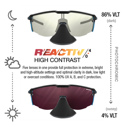 A product infographic for REACTIV high contrast sport sunglasses showing two views of the same lens technology: the top view shows a light silver lens labeled 86% VLT in dark conditions, and the bottom view shows a deep red/pink lens labeled 4% VLT in sunny conditions. The image includes icons for moon, sun, and clouds, and descriptive text about 100% UV protection and photochromic settings. #color_black-blue-with-reactiv-0-4-high-contrast-lens
