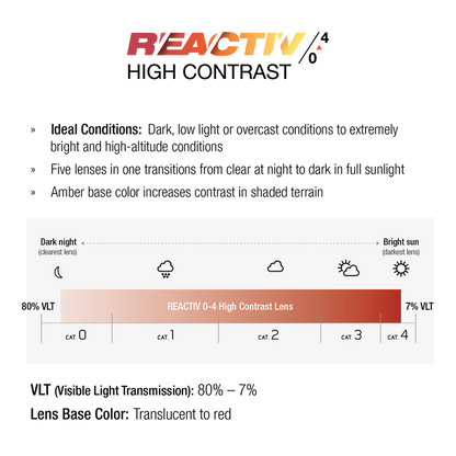 A product information graphic for the REACTIV 0-4 High Contrast lens. The graphic features a white background with black text and a diagram illustrating the lens color transition from clear to amber-red depending on light levels. #color_black-blue-with-reactiv-0-4-high-contrast-lens