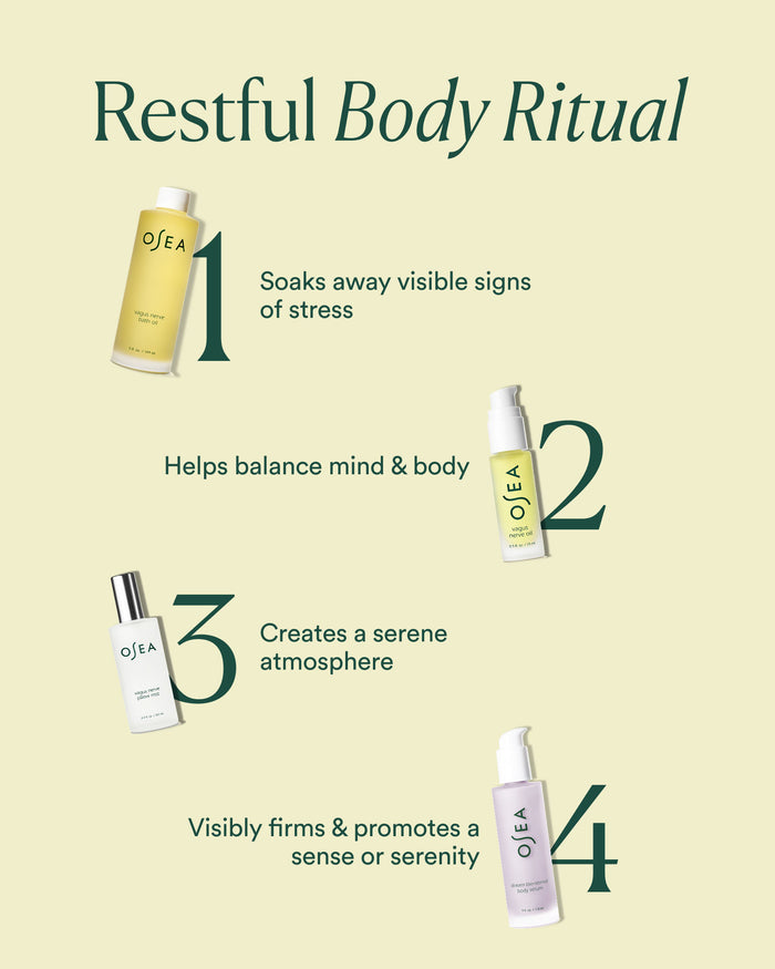 Restful Body Ritual graphic showing bath oil, vagus nerve oil, pillow mist and Dream Collection with Bio-Retinol products layered for a calming nighttime routine