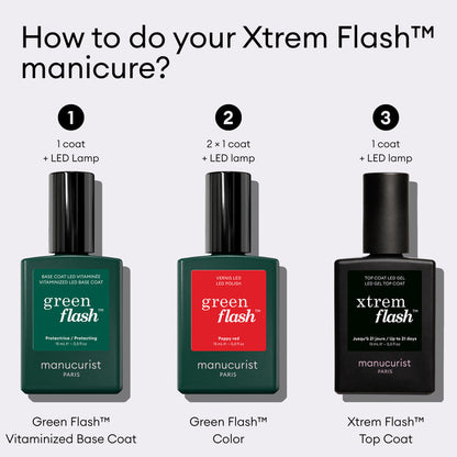 Information related to Manucurist Xtrem Flash Long-Lasting Gel Polish Routine Kit