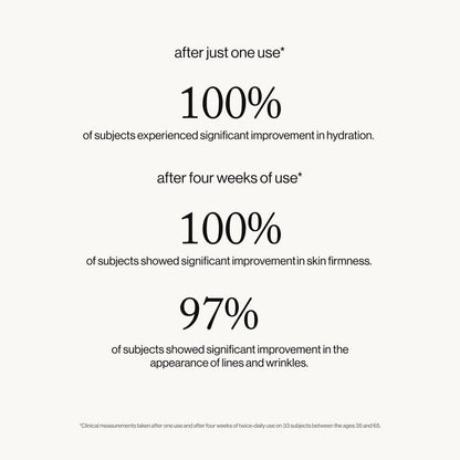 Information related to Goop Beauty Youth-Boost NAD+ Peptide Rich Cream